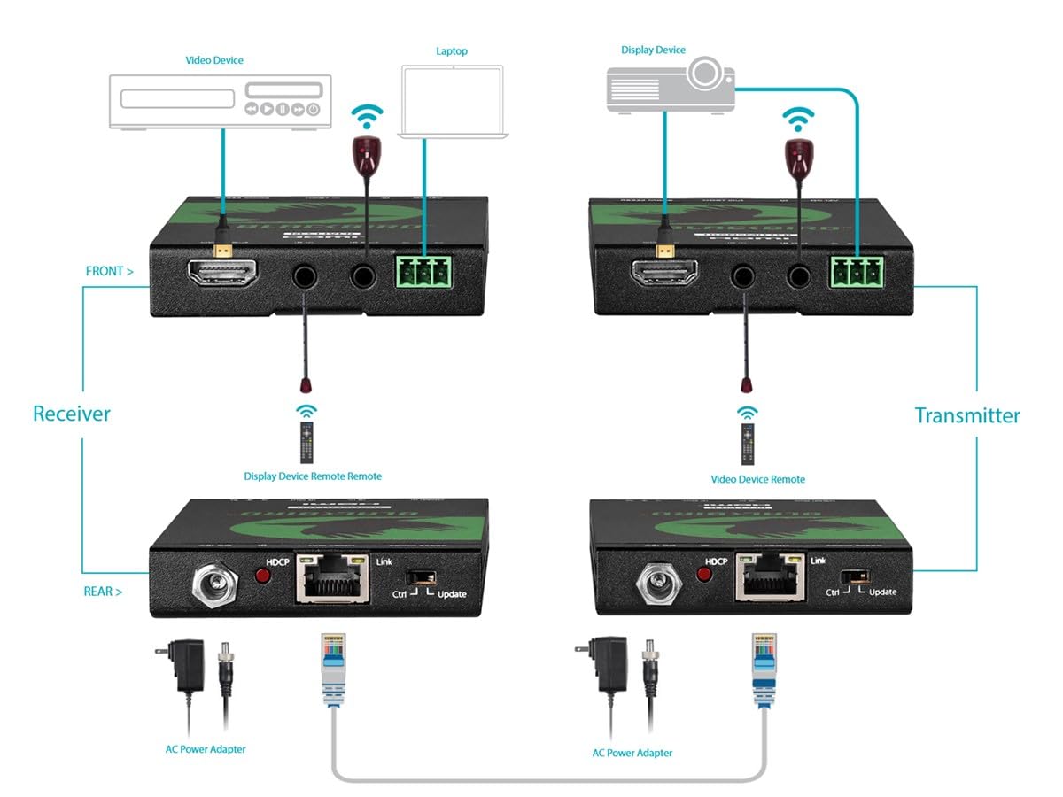 【中古】 モノプライス 121609 ブラックバード 4K Pro HDBaseT エクステンダーキット IR 70m PoC RS232 HDCP 2.2 4K 60Hz Amazon.com: Monoprice 4K Pro HDBaseT Extender Kit, IR, 70 Meters